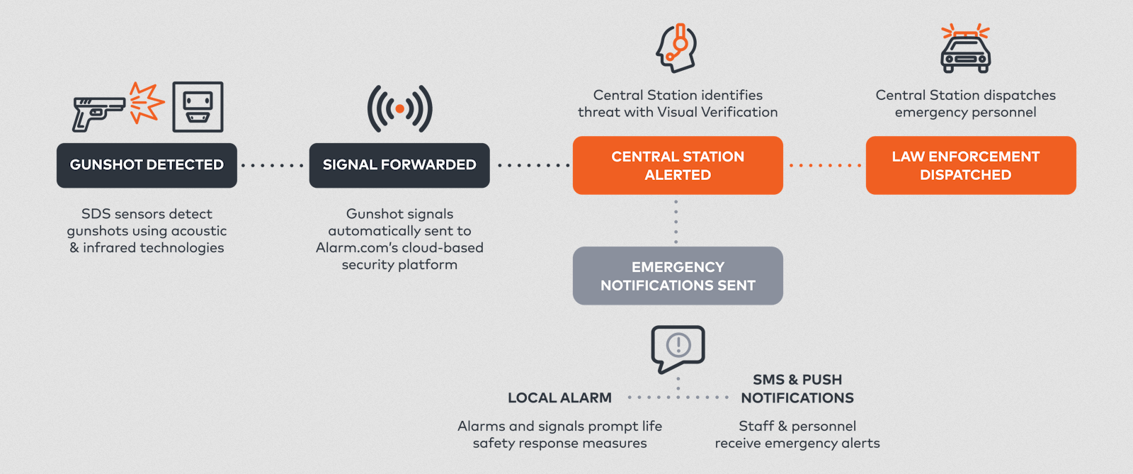 Screenshot 2025-12-02 at 08-46-35 DetectionFlow_1530x640_2024-04-29 ...